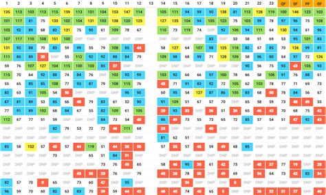 fanfooty archive|The best AFL Fantasy resources 2022 – DT TALK.